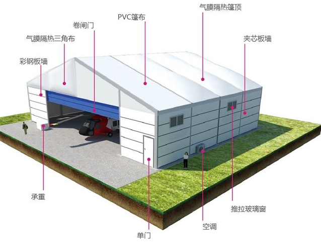篷房厂家告诉你篷房为什么受欢迎 篷房厂家告诉你篷房为什么受欢迎