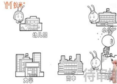 选择MG动画视频制作公司的注意事项 选择MG动画视频制作公司的注意事项