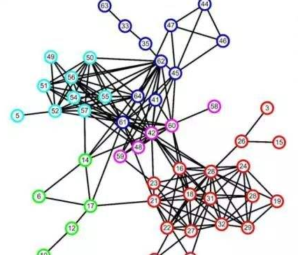 非靶向代谢组学的统计剖析种类有哪些