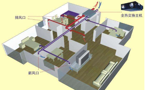 中央新风系统有哪几个类型 中央新风系统有哪几个类型