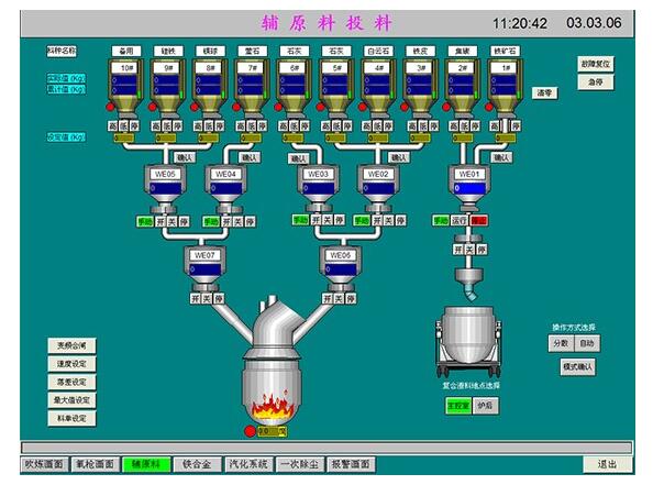 转炉电气自动化系统便于控制哪些因素对转炉的影响