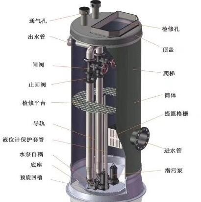 广州一体化泵站的特点有哪些 广州一体化泵站的特点有哪些