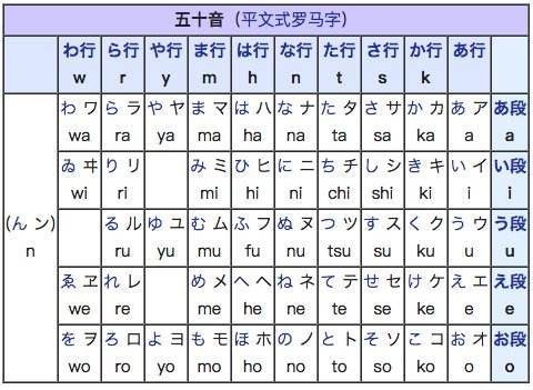 徐州日语培训中心介绍为什么日语发音极为重要 徐州日语培训中心介绍为什么日语发音极为重要