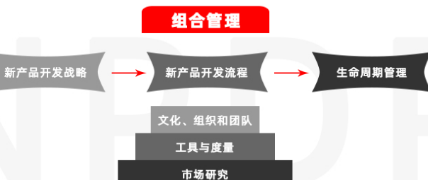 选择新产品开发认证培训的注意事项 选择新产品开发认证培训的注意事项