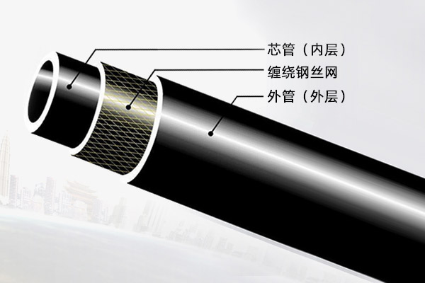 钢丝网骨架塑料复合管有哪些优点? 钢丝网骨架塑料复合管有哪些优点?