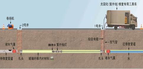 济南紫外光固化修复技术有哪些优势