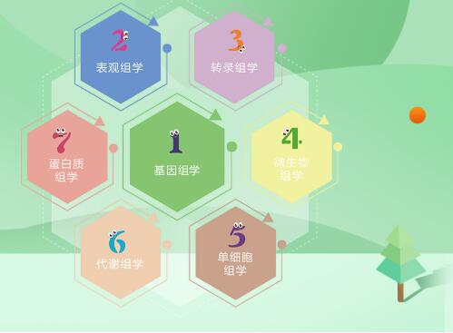 微生物多样性检测的常用样品包括哪些？