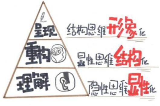 为什么脑开发机构发展迅速 为什么脑开发机构发展迅速