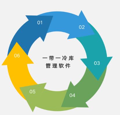 冷库软件具有哪些主要的产品优势 冷库软件具有哪些主要的产品优势