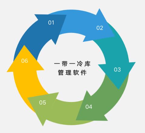 冷库系统是如何保证财务数据的准确性? 冷库系统是如何保证财务数据的准确性?