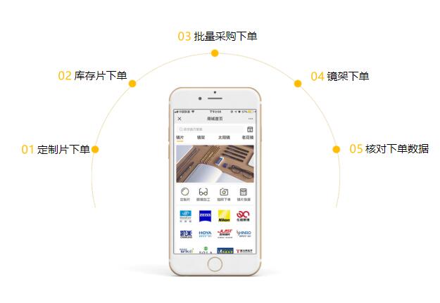 眼镜管理系统作用大的原因 眼镜管理系统作用大的原因
