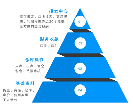 冷库管理软件的特色是什么 冷库管理软件的特色是什么