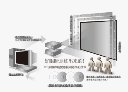 北京视觉功能康复训练公司介绍:角膜塑形镜验配的流程 北京视觉功能康复训练公司介绍:角膜塑形镜验配的流程
