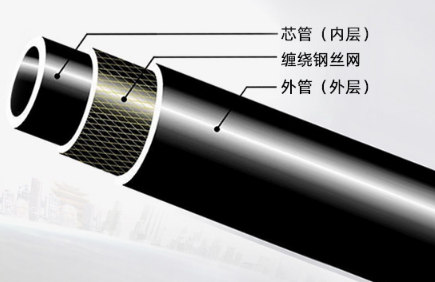钢丝网骨架管批发公司介绍:钢丝网骨架管的应用领域 钢丝网骨架管批发公司介绍:钢丝网骨架管的应用领域
