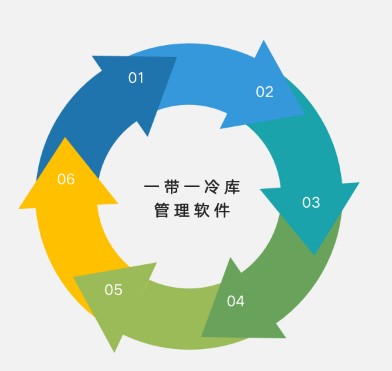 冷库管理软件 2.png 冷库管理软件 2.png