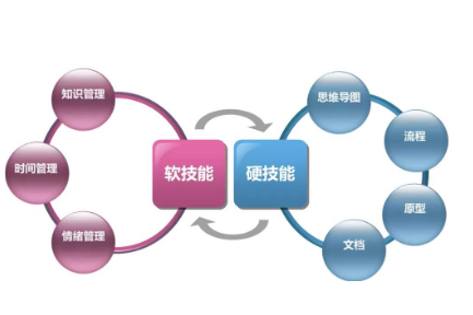 产品开发专业认证 1.png 产品开发专业认证 1.png