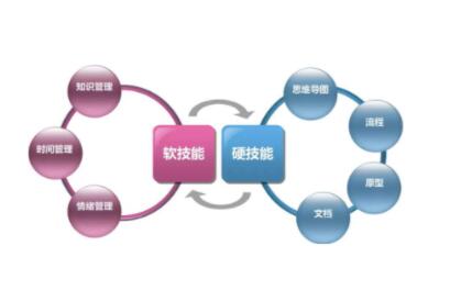 产品开发管理 2.jpg 产品开发管理 2.jpg