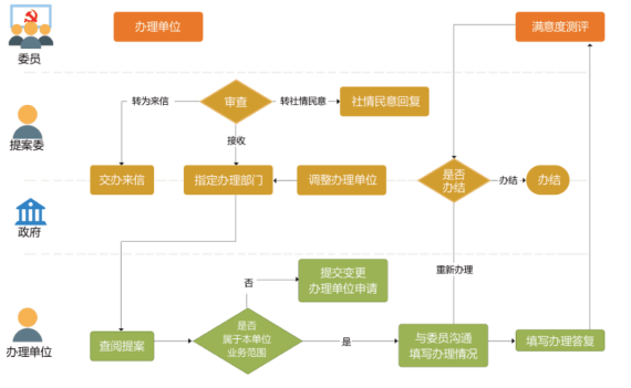 政协提案系统4.png 政协提案系统4.png