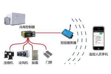 冷库管理软件.jpg 冷库管理软件.jpg