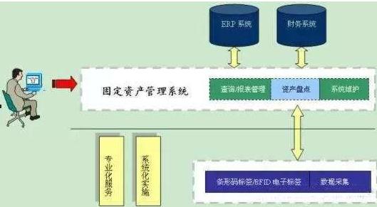 rfid固定资产盘点软件.jpg rfid固定资产盘点软件.jpg