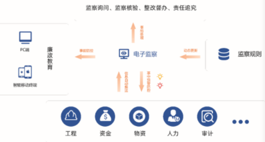 电子监察系统.png 电子监察系统.png