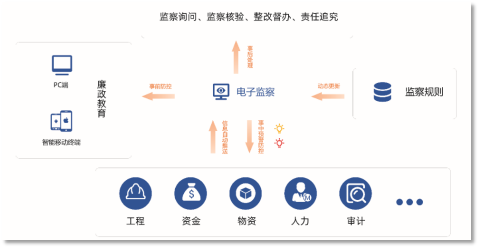 电子监察系统.png 电子监察系统.png