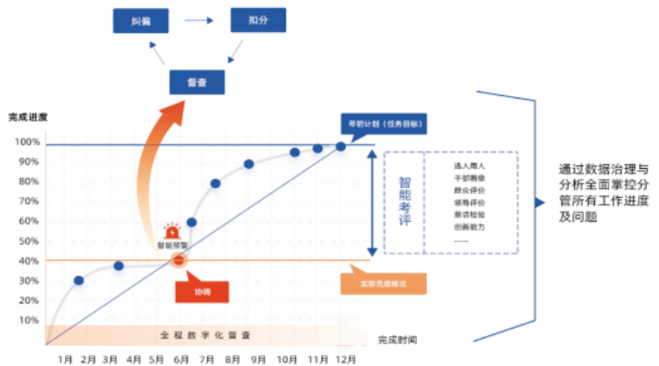 电子监察系统.png 电子监察系统.png