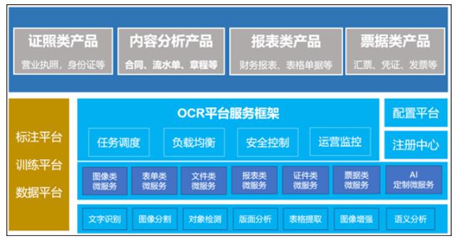 OCR平台1.jpg