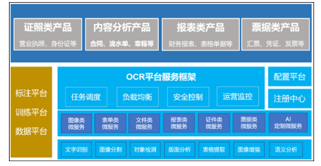发票影像OCR识别 1.png 发票影像OCR识别 1.png