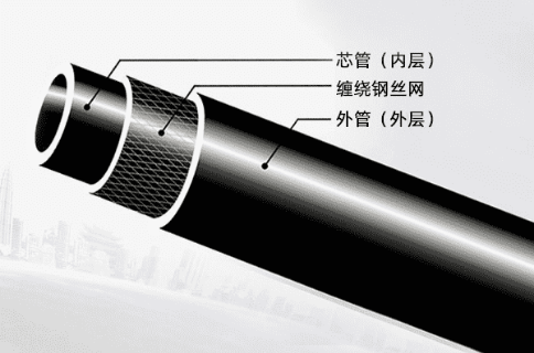 钢丝网骨架塑料复合管.png 钢丝网骨架塑料复合管.png