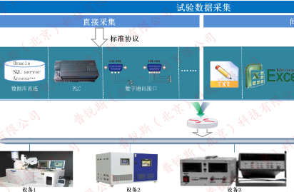 实验室信息管理系统.png
