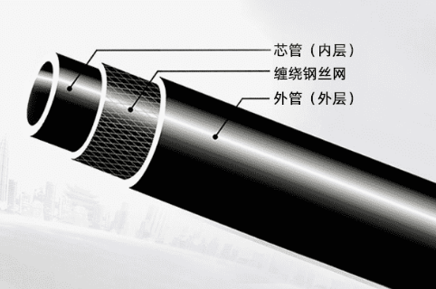 钢丝网骨架复合管.png 钢丝网骨架复合管.png