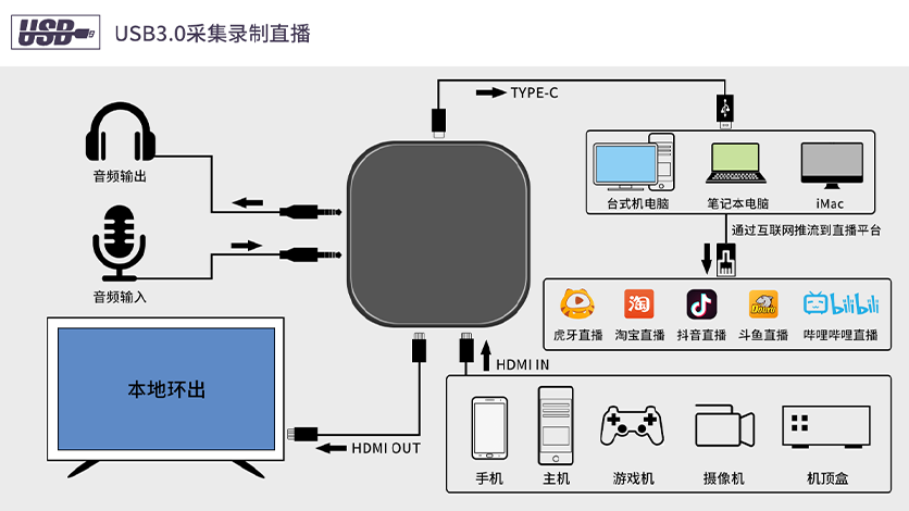 HDMI网线延长芯片方案.png HDMI网线延长芯片方案.png