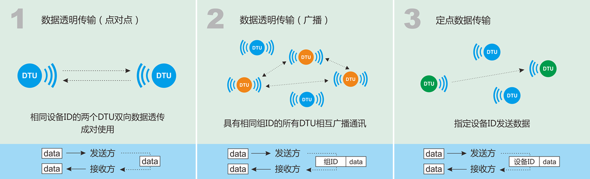 lora dtu.png lora dtu.png