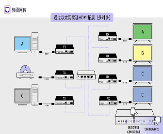 hdmi4k编解码芯片方案.png