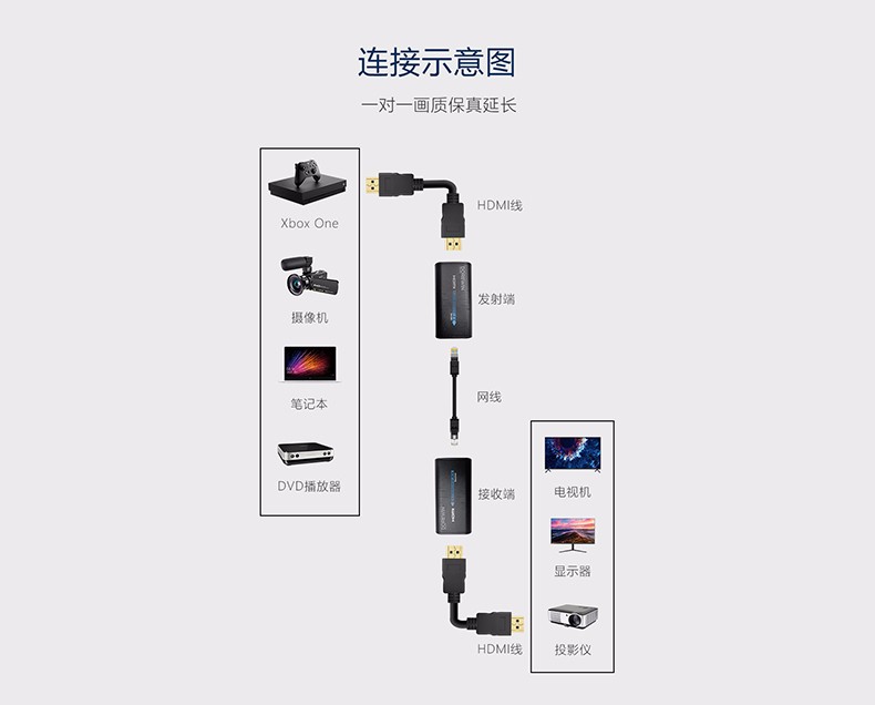 Hdmi无线传输方案.jpg