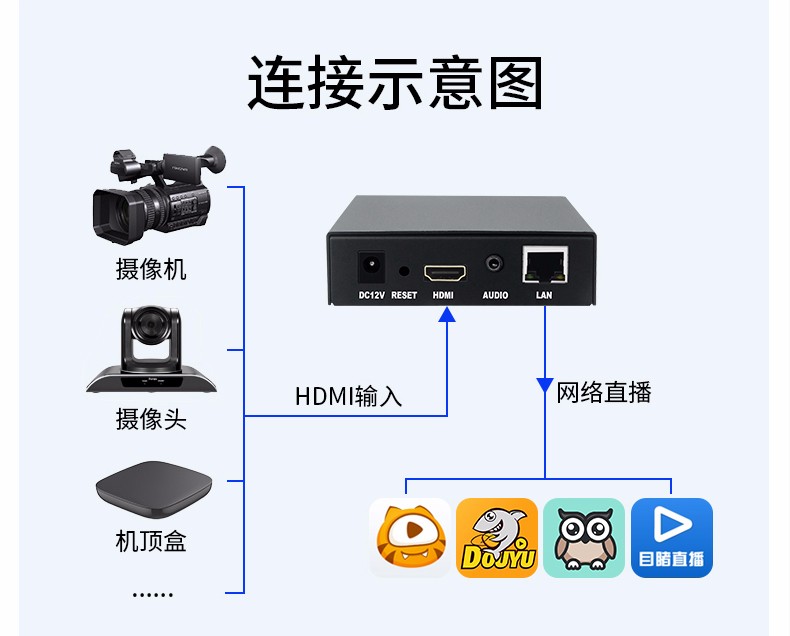 Hdmi无线传输方案.jpeg Hdmi无线传输方案.jpeg