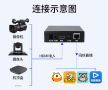 hdmi4k编解码芯片方案.png hdmi4k编解码芯片方案.png
