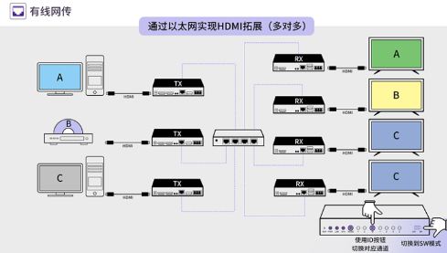 HDMI接收芯片.png HDMI接收芯片.png