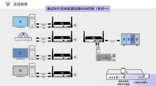 HDMI接收芯片.png HDMI接收芯片.png