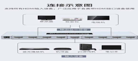 HDMI分配器芯片方案.png HDMI分配器芯片方案.png