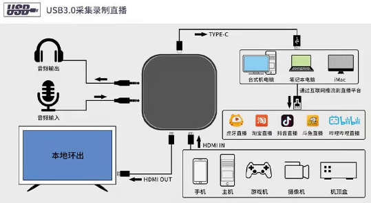HDMI分配器芯片方案.png HDMI分配器芯片方案.png