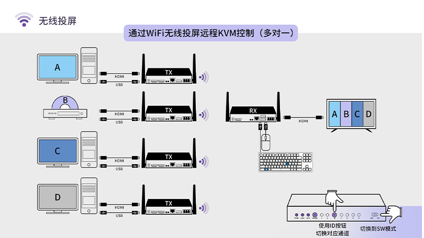 HDMI无线延长芯片方案.JPG HDMI无线延长芯片方案.JPG