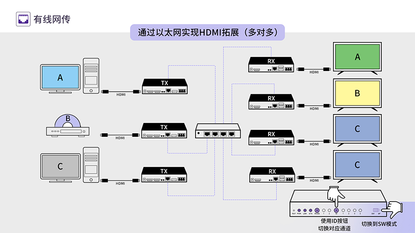 HDMI无线延长芯片方案.PNG HDMI无线延长芯片方案.PNG