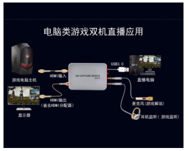 HDMI 4K视频采集卡芯片方案2.png