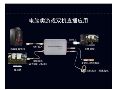 HDMI 4K视频采集卡芯片方案3.png