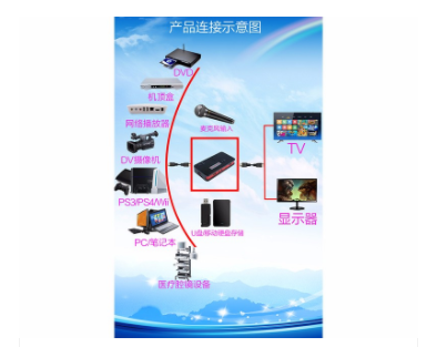 HDMI 4K视频采集卡芯片方案1.png HDMI 4K视频采集卡芯片方案1.png
