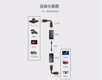 HDMI网线延长芯片方案3.png HDMI网线延长芯片方案3.png