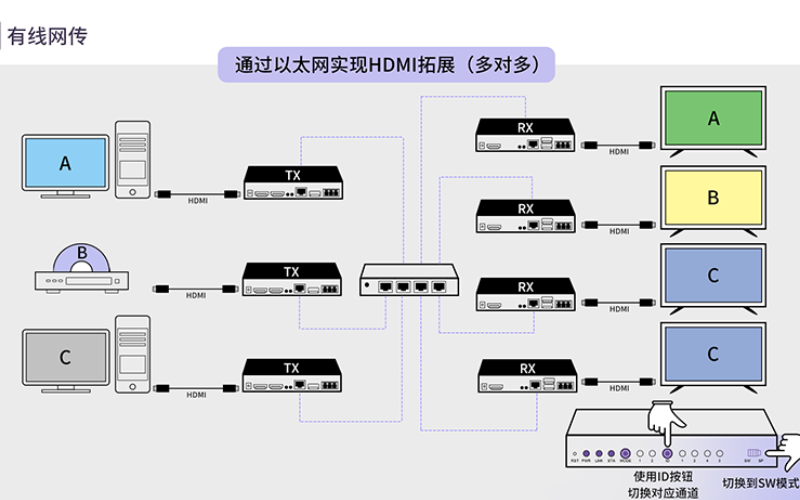 HDMI无线延长芯片方案.png HDMI无线延长芯片方案.png