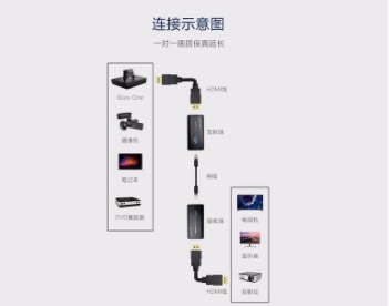 HDMI无线延长芯片方案.jpg
